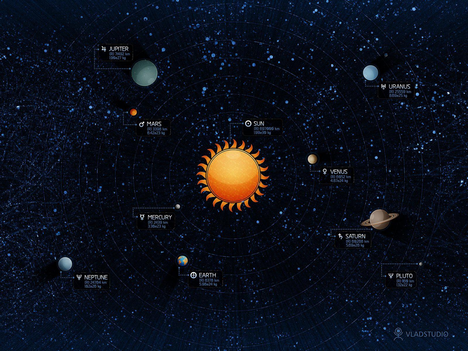 Solar system wallpapers