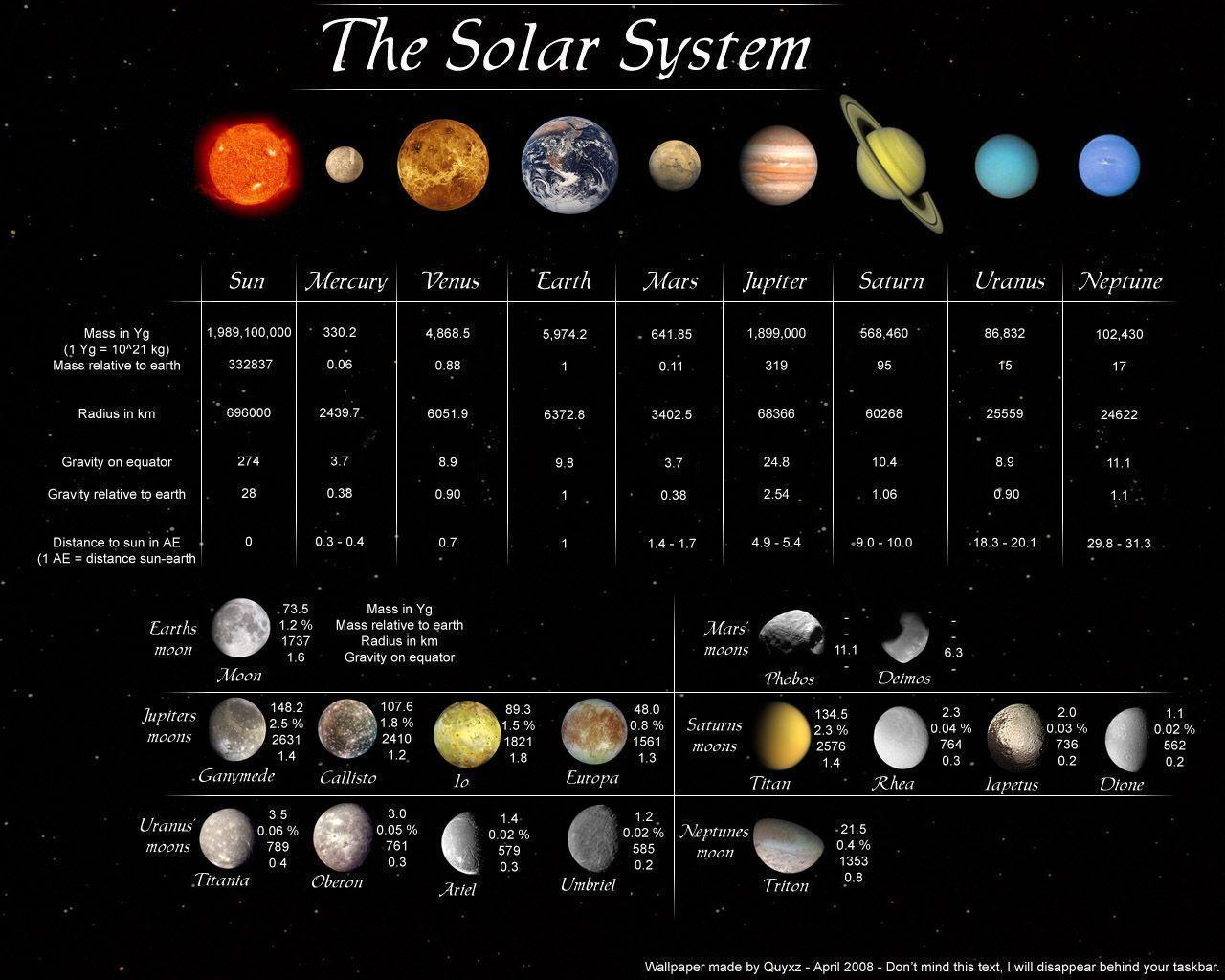 DeviantArt: More Like The Solar System