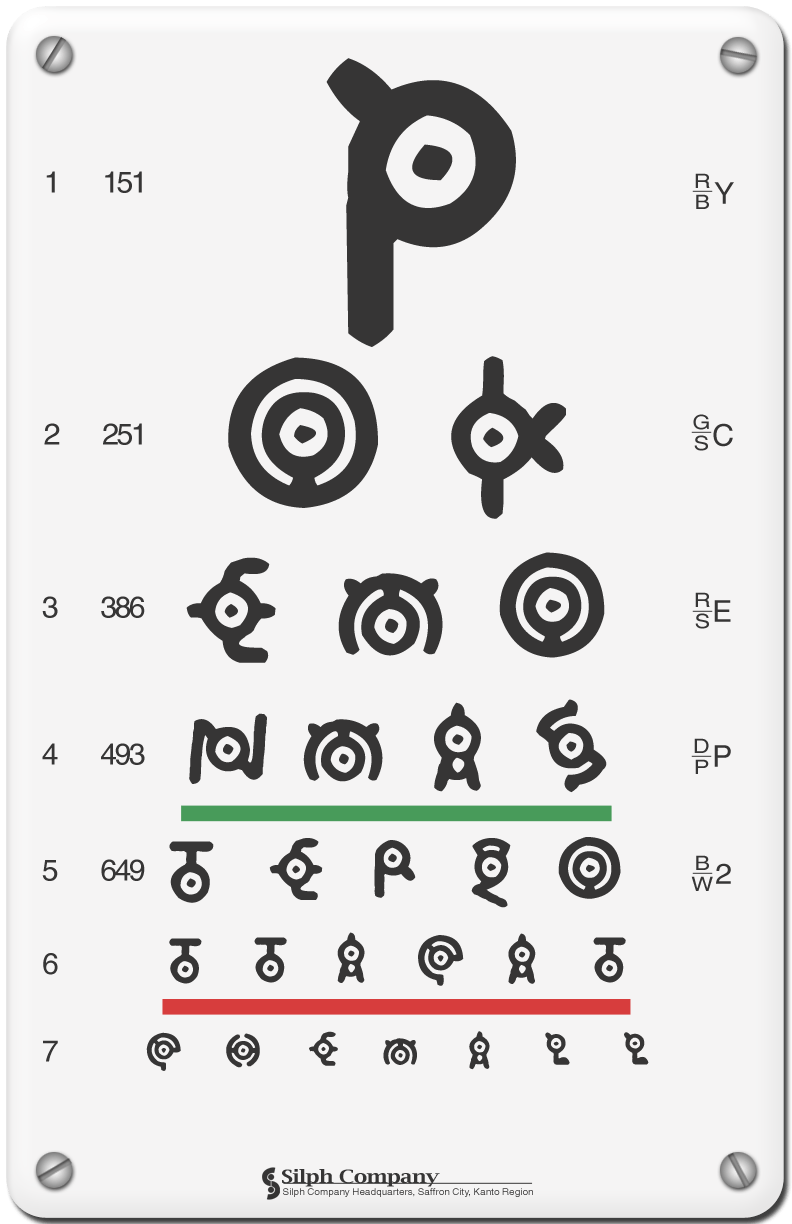 Unown Eye Chart by ephydria