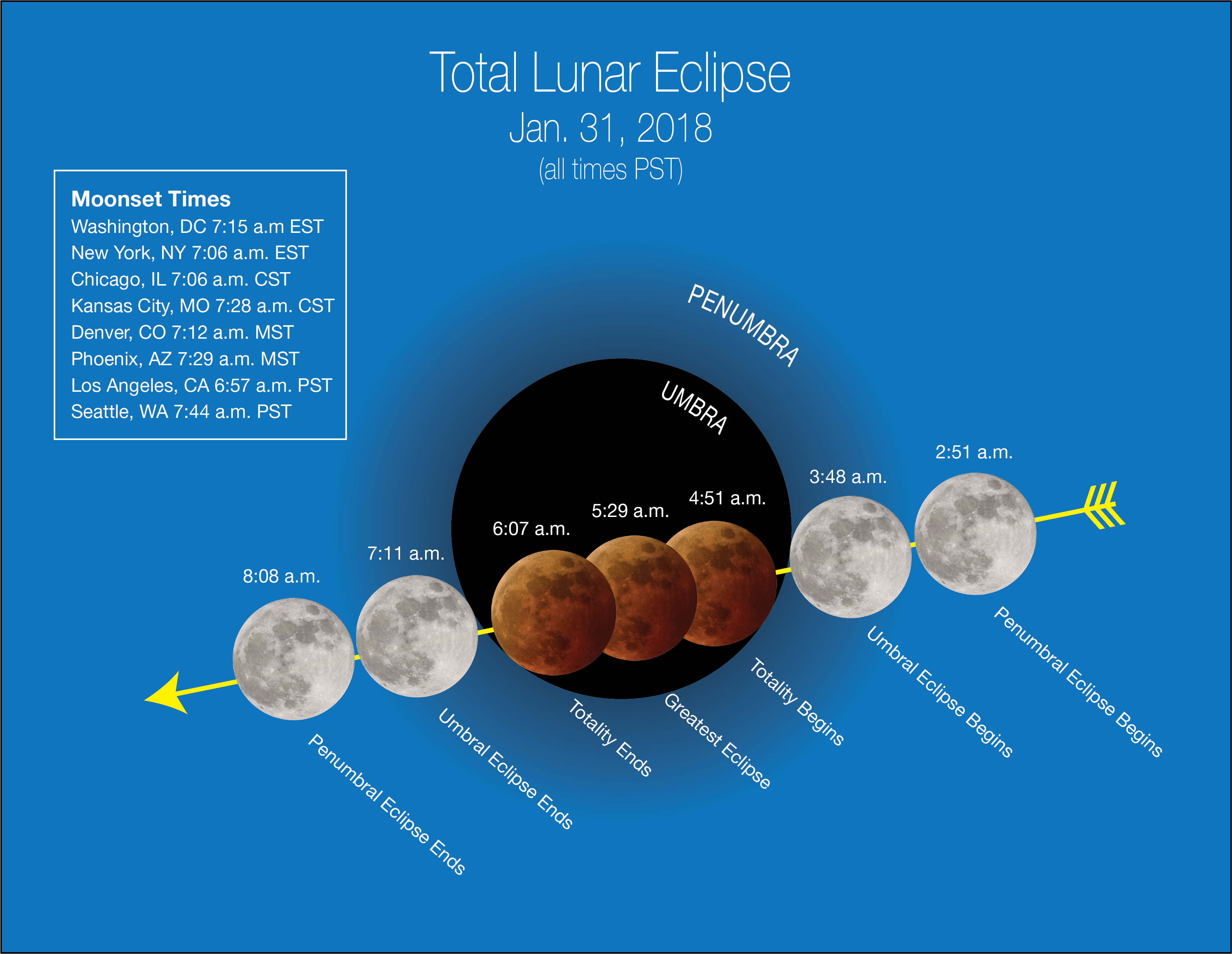 Super Blue Blood Moon’ Coming Jan. 31, 2018