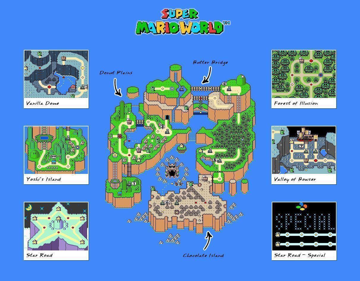 Super Mario World Wallpapers Wallpaperwallpapersfree Picture