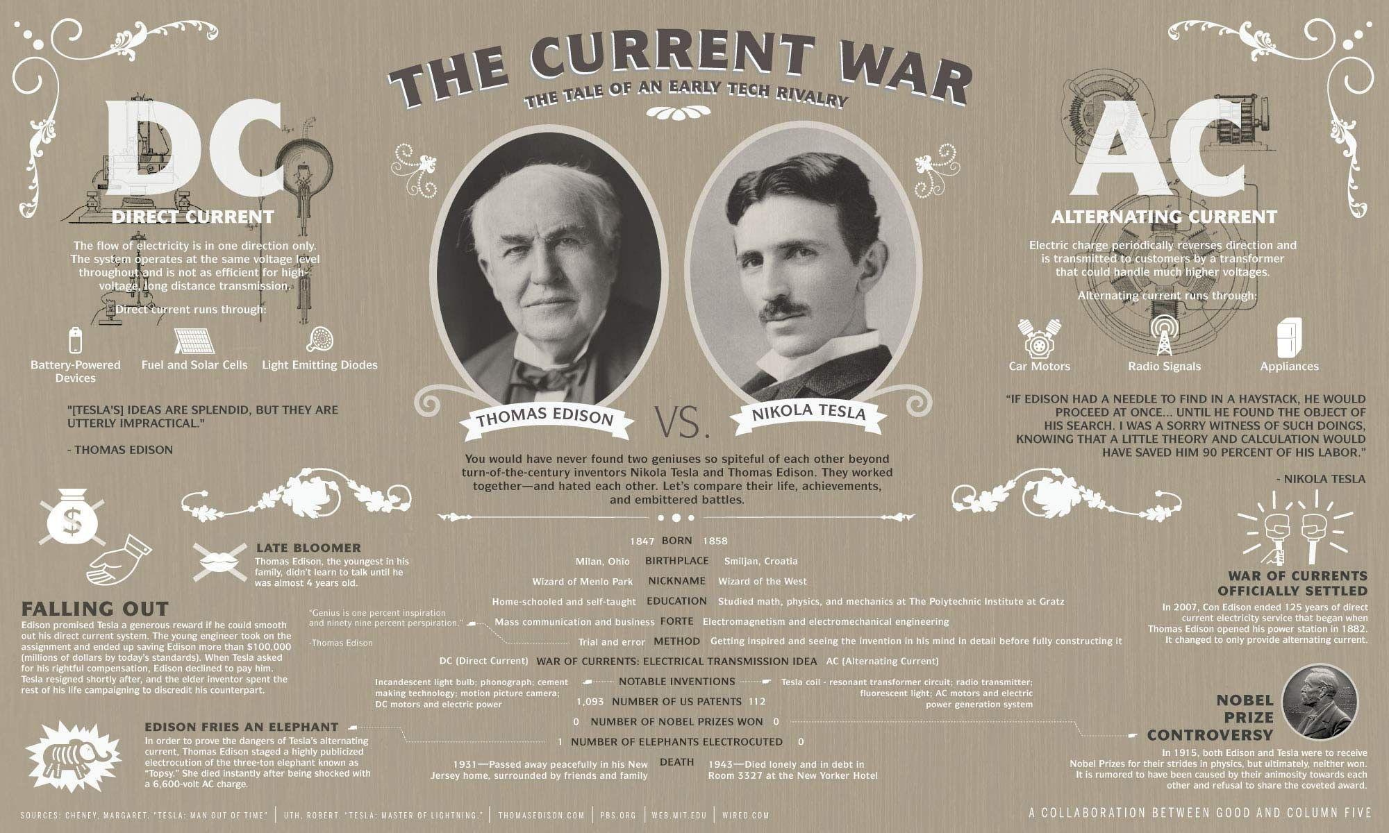 infographics, Nikola Tesla, information, Thomas Edison, Tesla