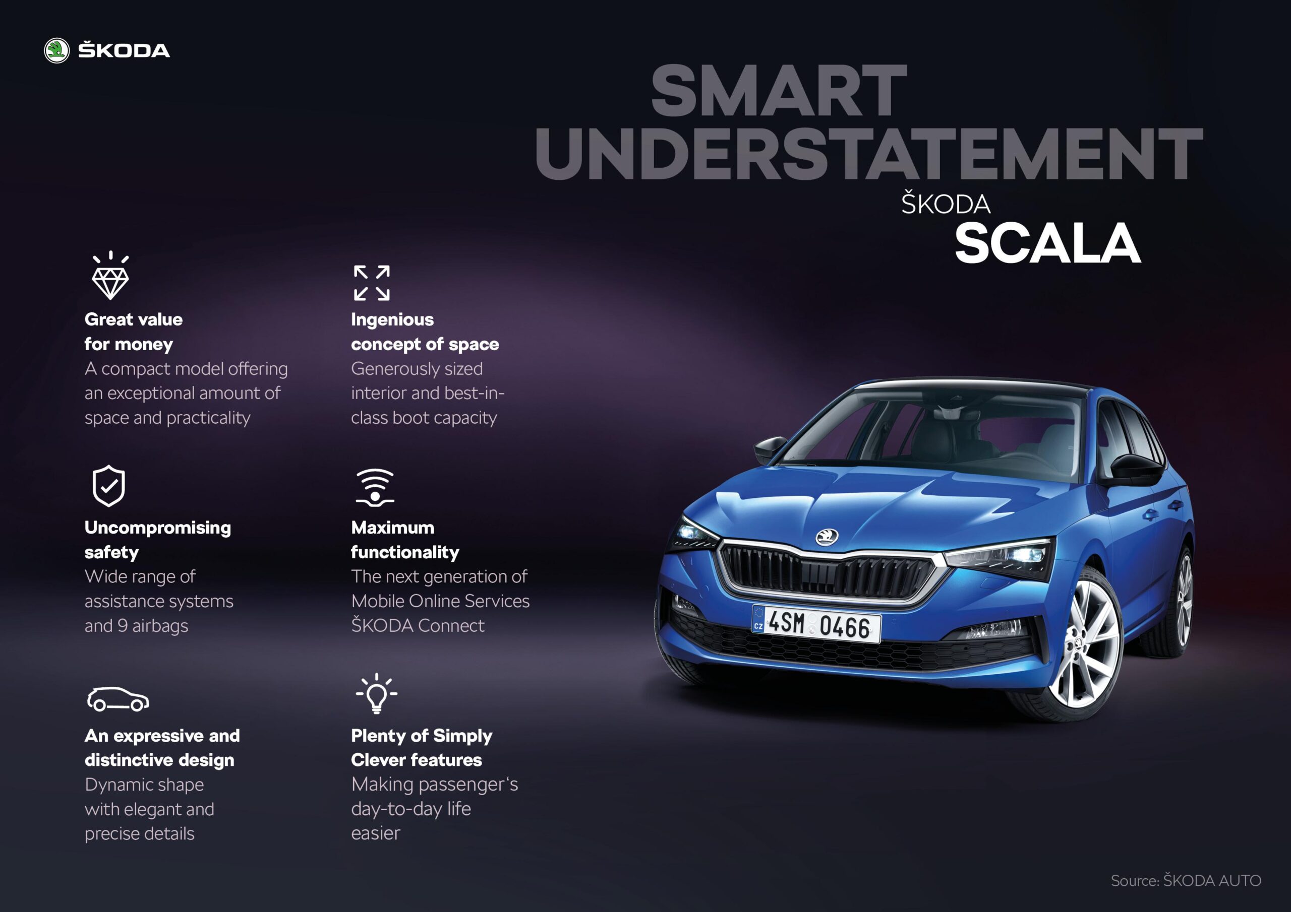 2019 Skoda Scala