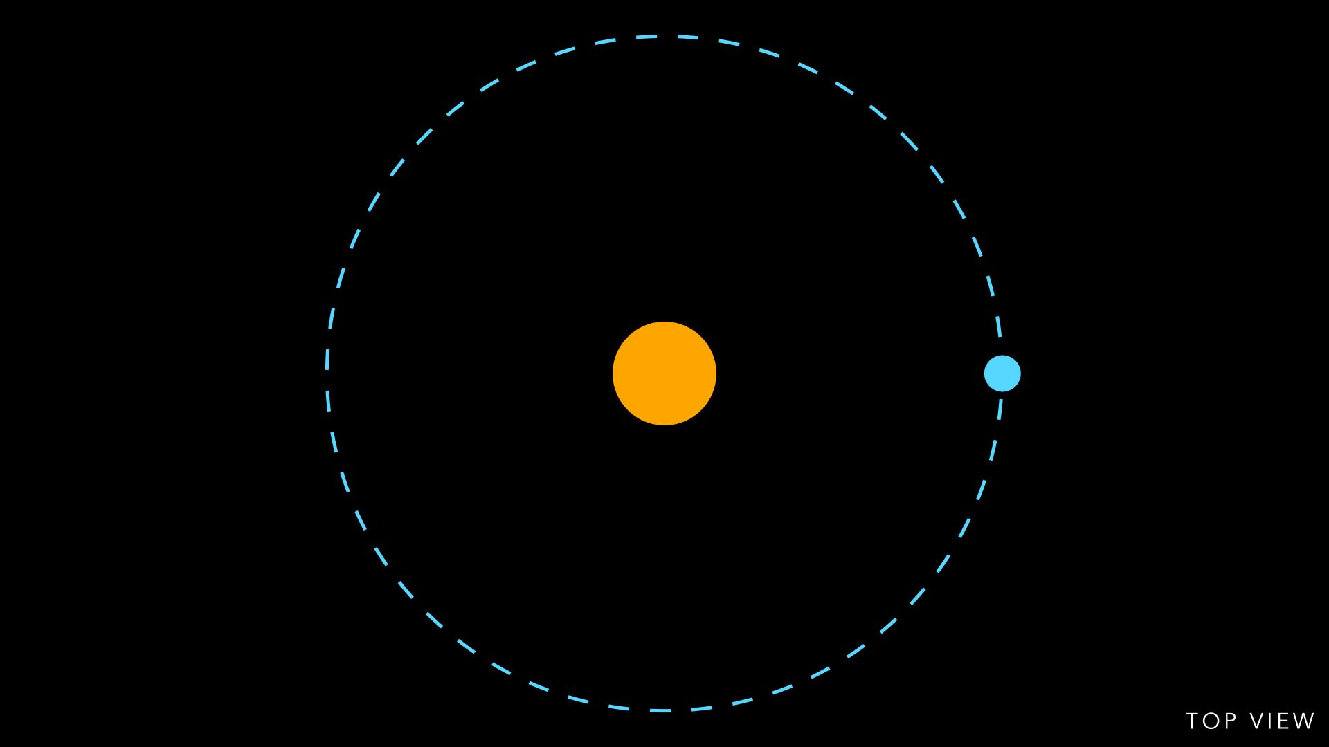 Earth’s orbit around the Sun « Orbiting Frog