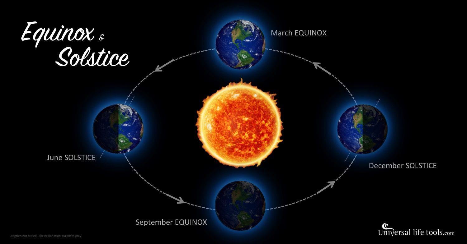 Winter solstice 2017