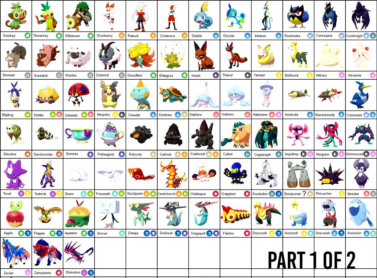 Pokemon Sword and Shield full Pokedex leak will definitely