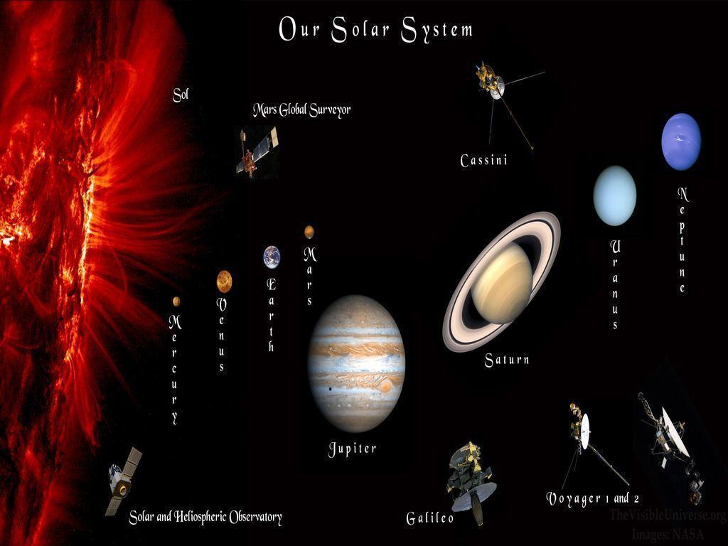 Solar System Wallpapers HD