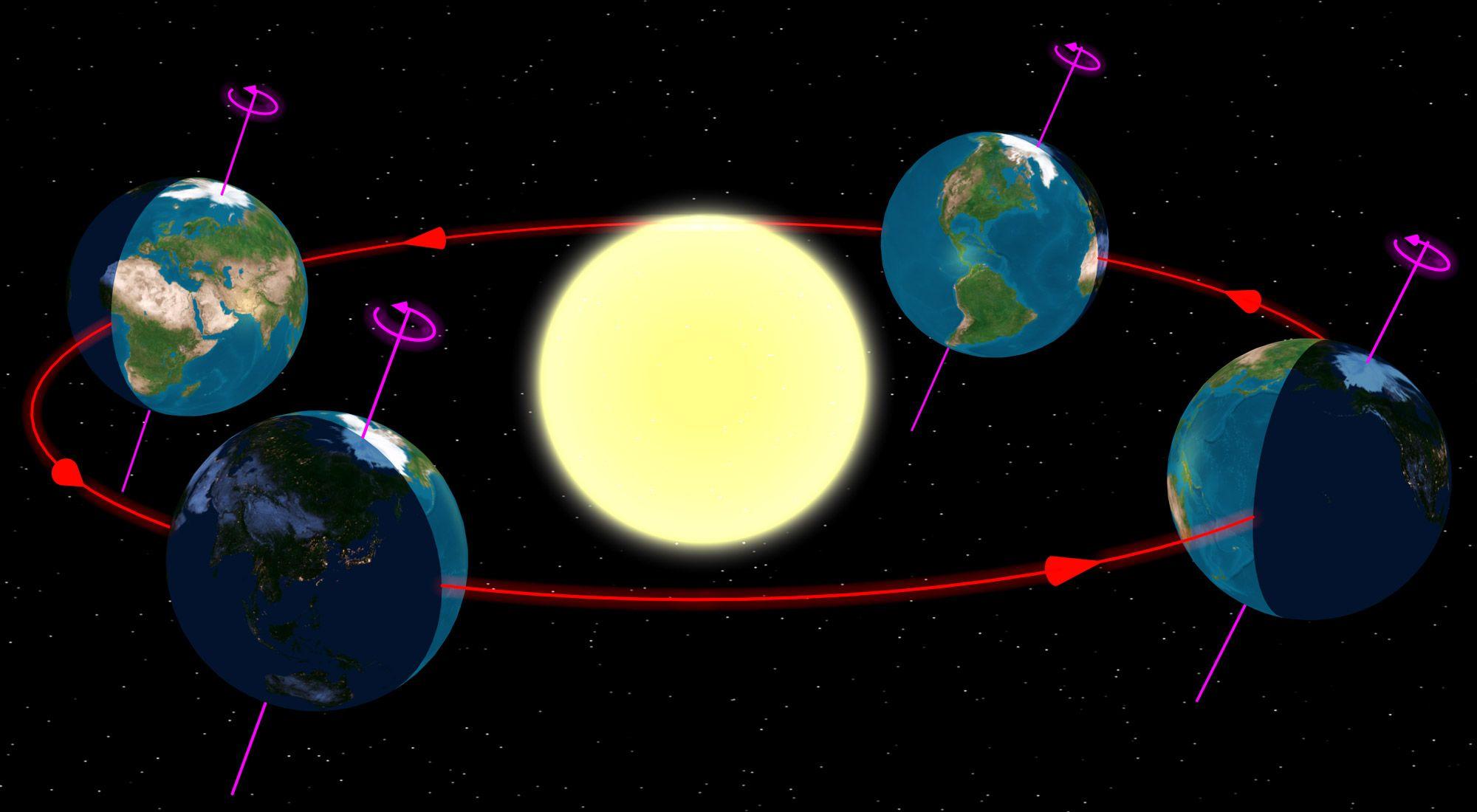 how earth moves