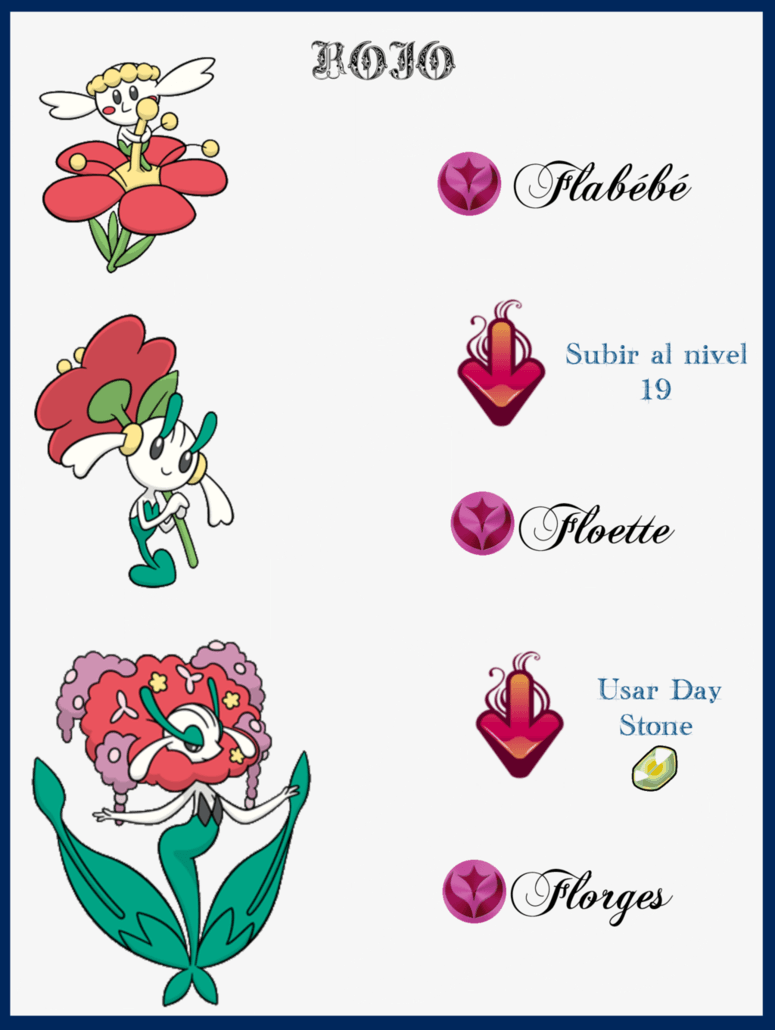 Image of Flabebe Evolution Chain