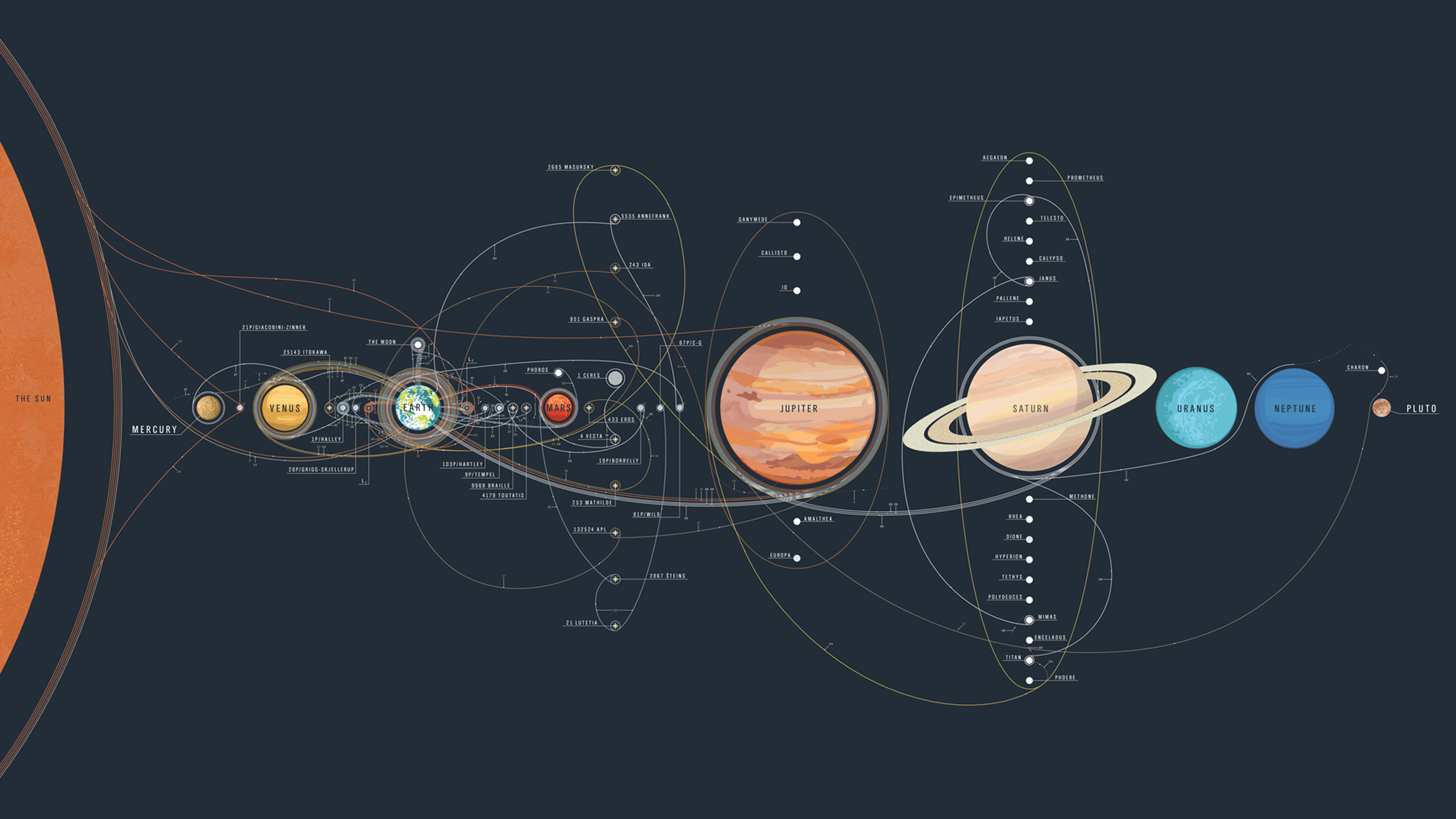 The history of space exploration in a single map [] : wallpapers