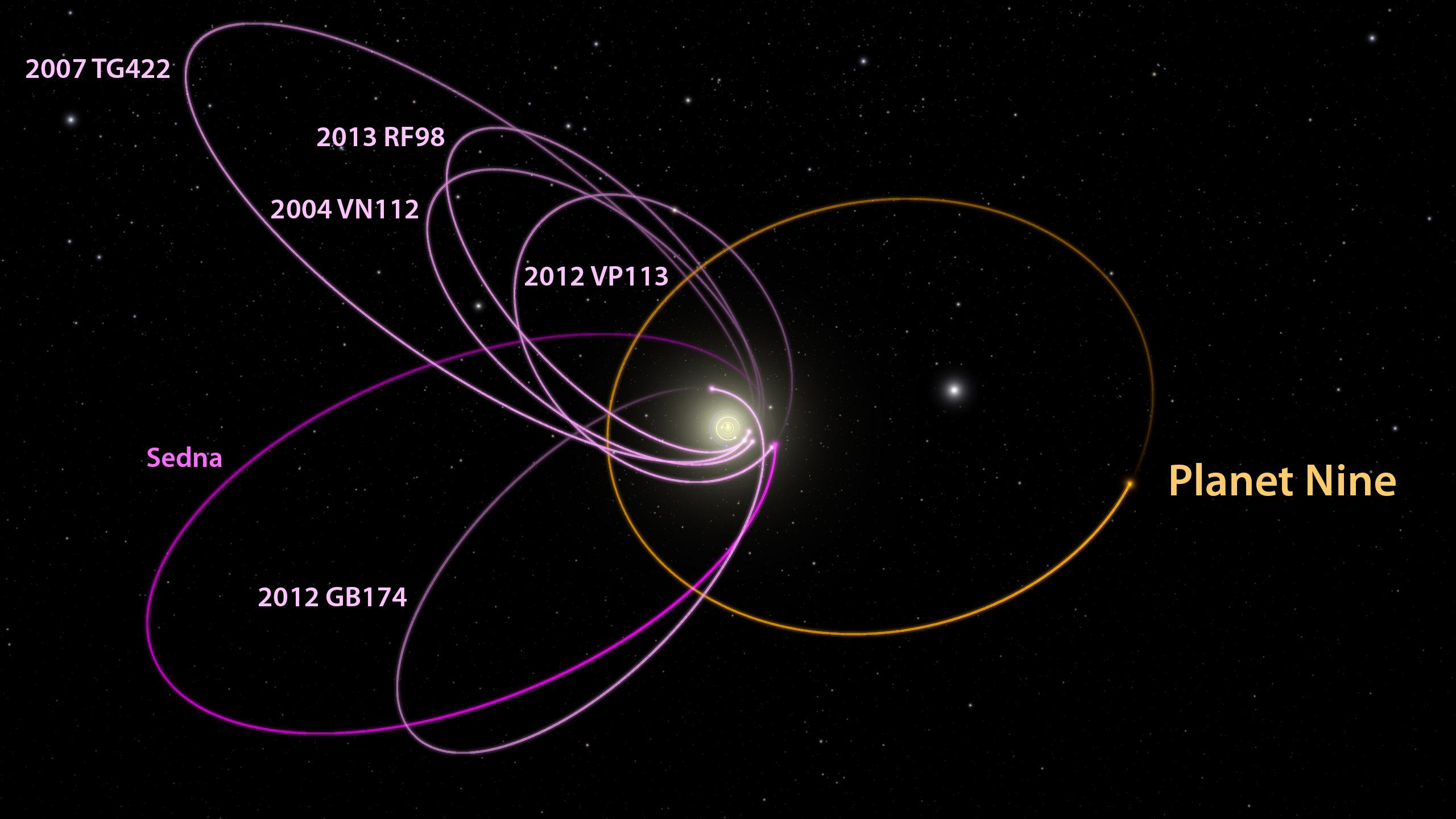 NASA Press Release Says Our Solar System Has a 9th Planet