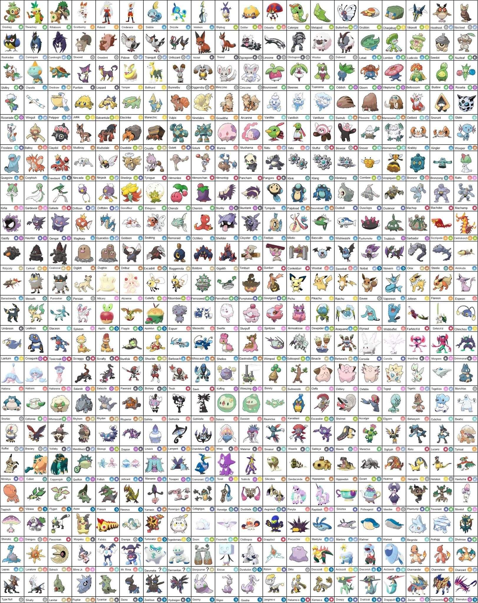 Full Galarian Pokedex