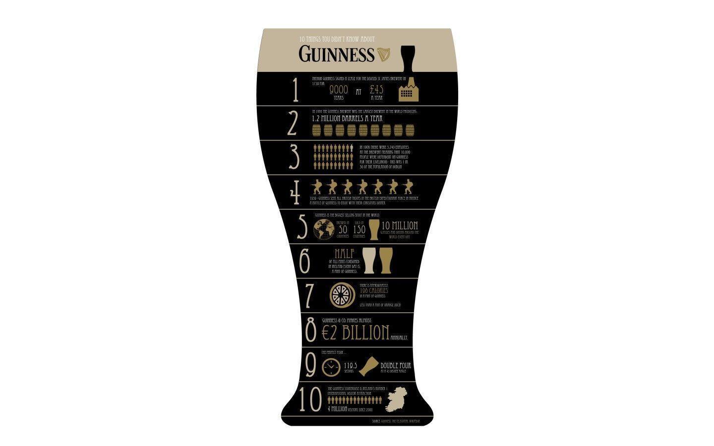 Pix For > Guinness Wallpapers