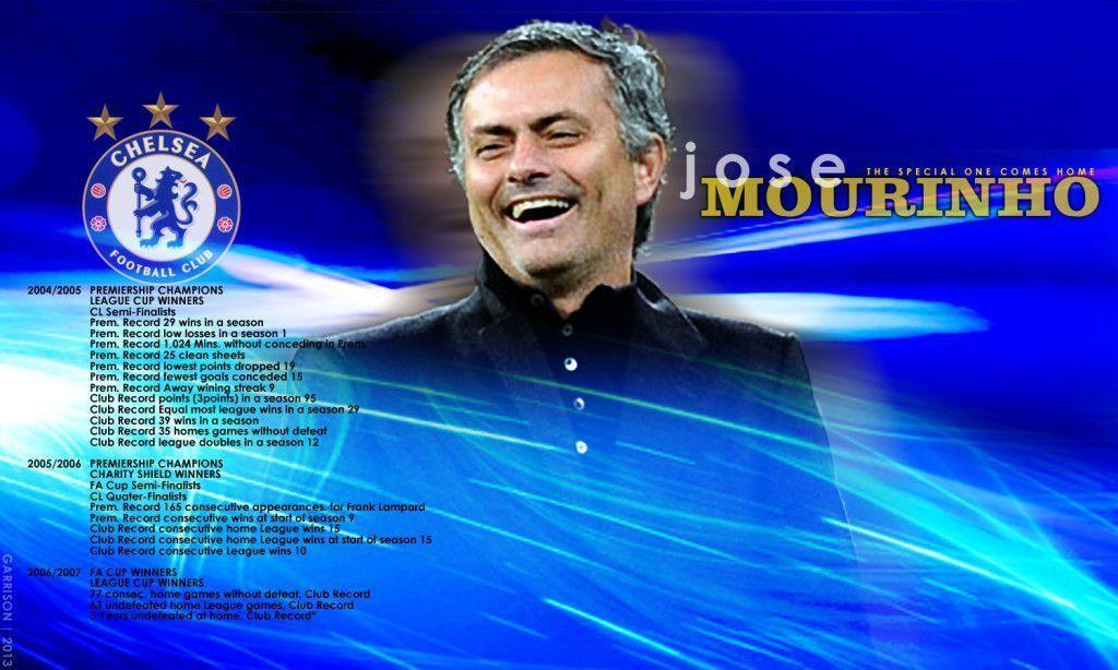 Wide Jose Mourinho Wallpapers Full HD 11833 Best Collections