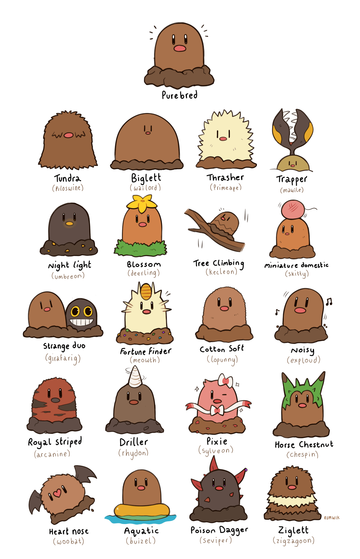 Diglett Crossbreeding