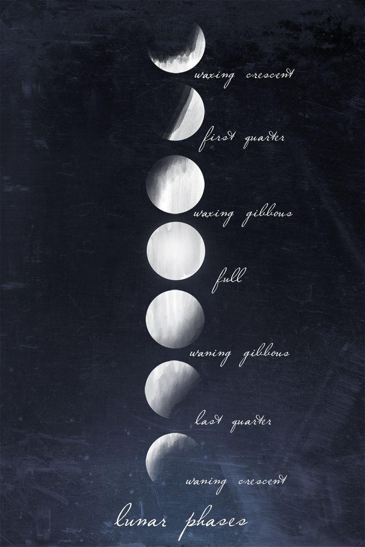 px Phases of the Moon Wallpapers