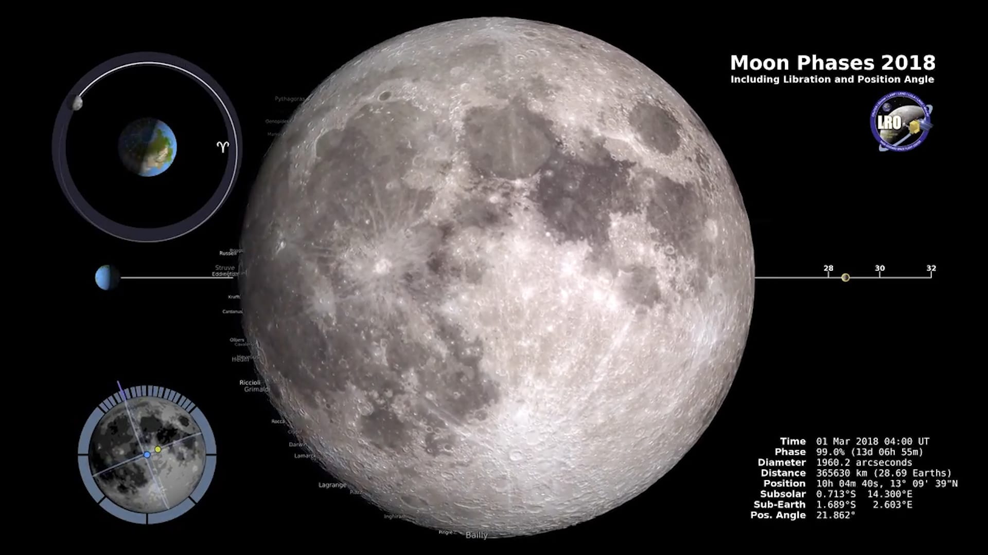 Super blue blood moon: How this week’s once