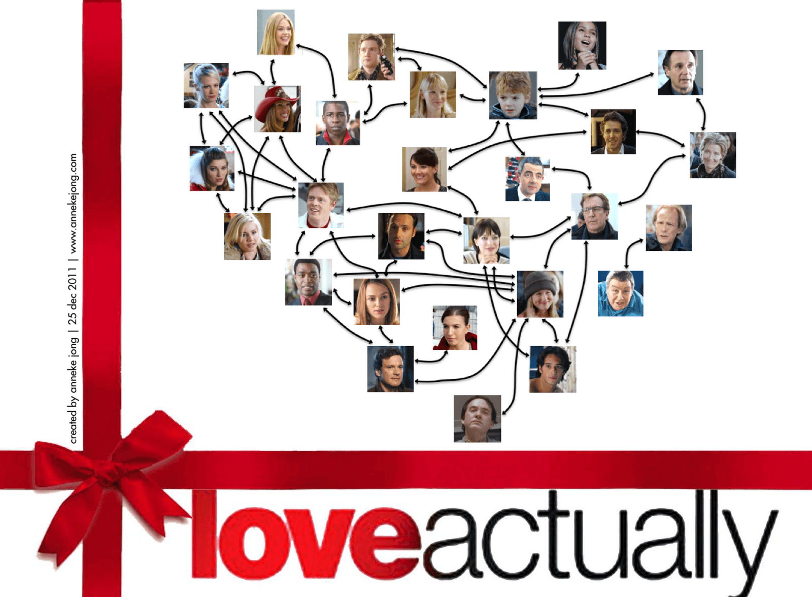 3 Love Actually HD Wallpapers