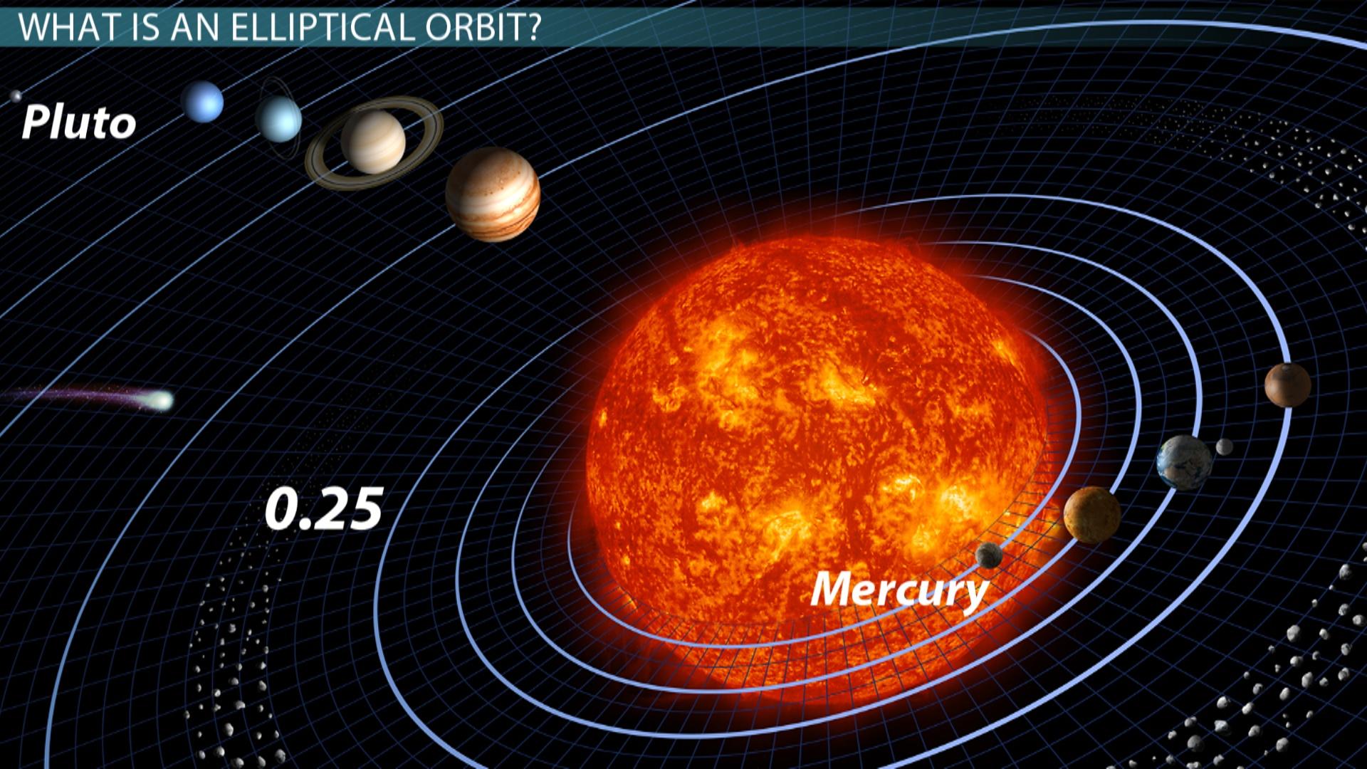 Elliptical Orbits: Periods & Speeds