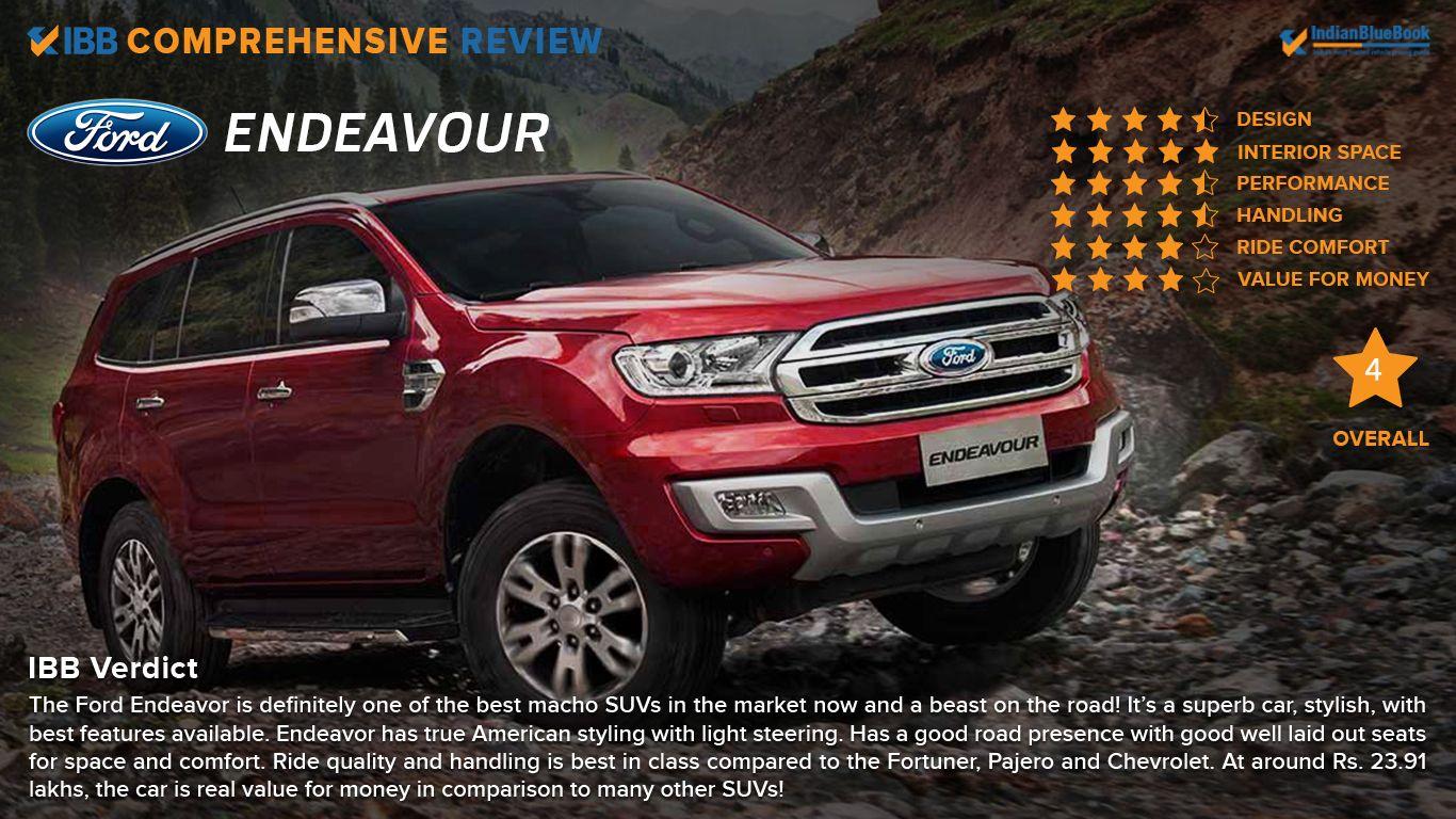 IBB Blog : Review: 2017 Ford Endeavour