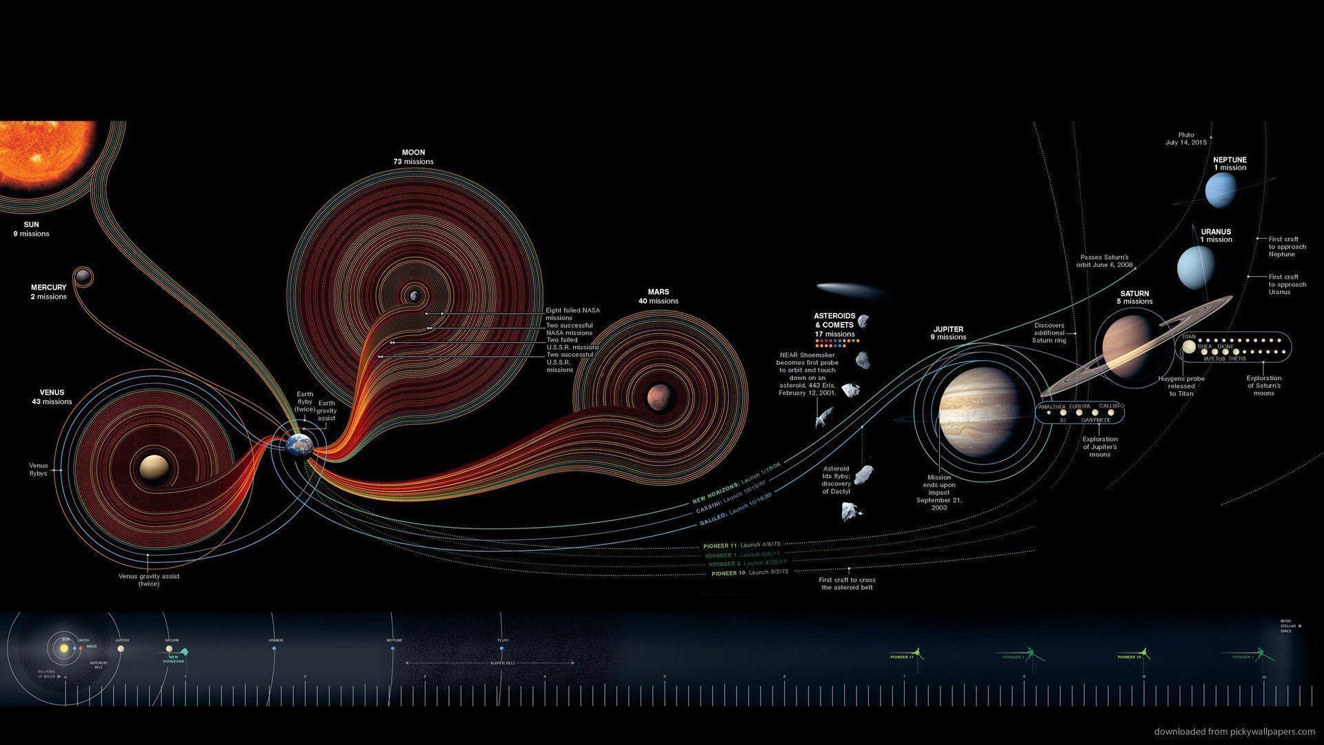 Download Solar System Scheme Wallpapers