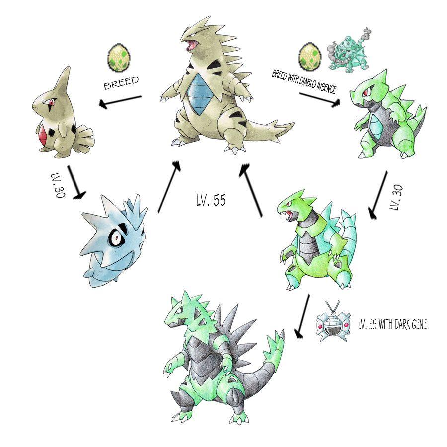 Tyranitar Line Expansion by Darksilvania