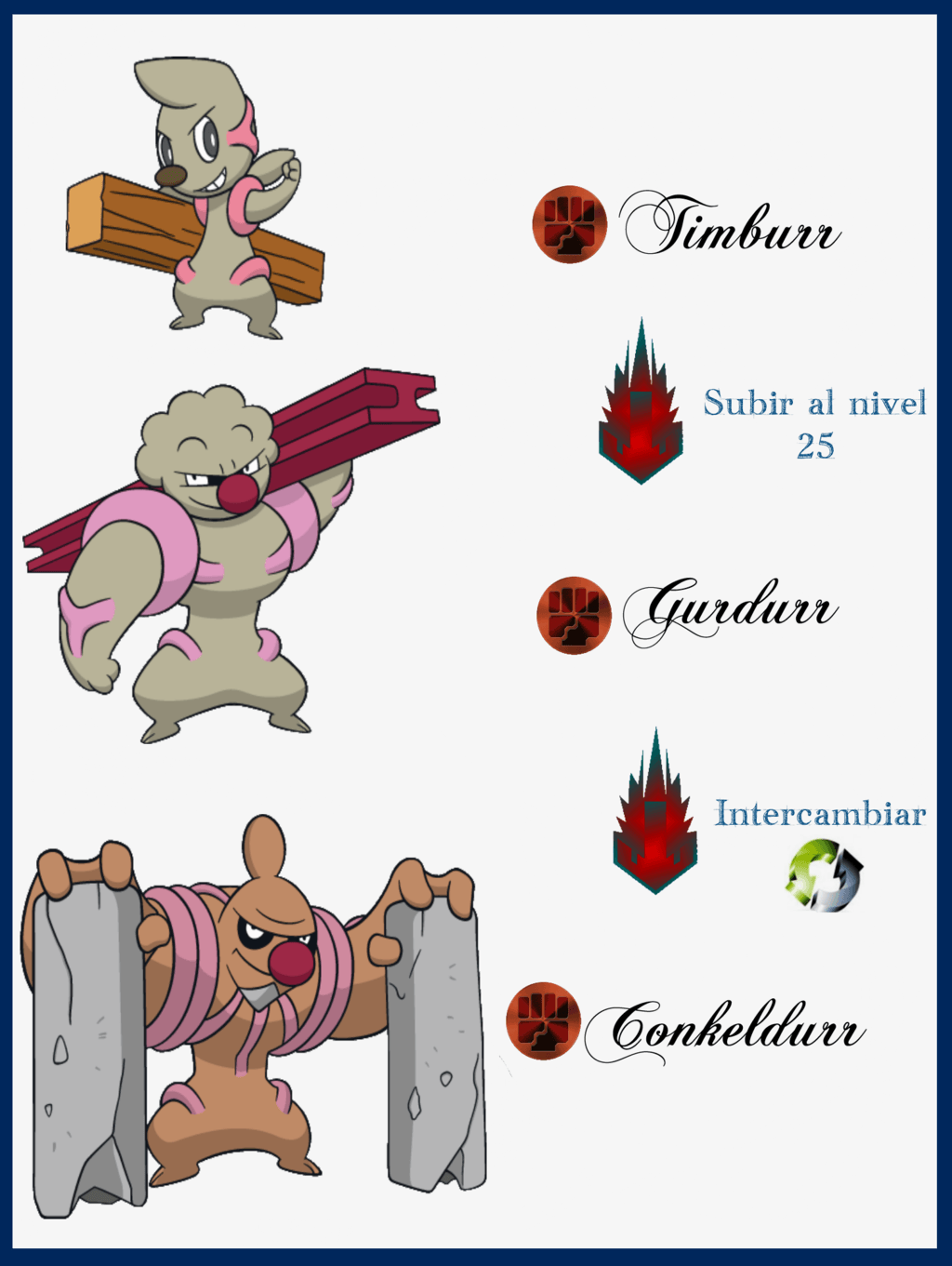 229 timburr evoluciones by maxconnery