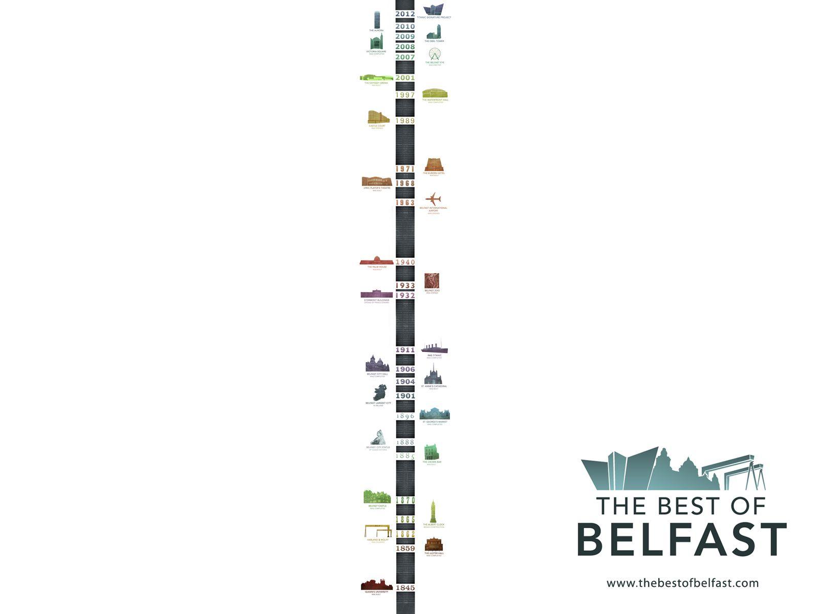 The Best of Belfast